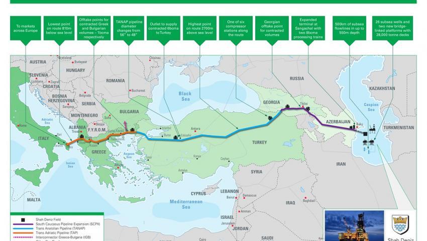 Маршрутът на доставка на азербайджански природен газ в Турция и в Европа