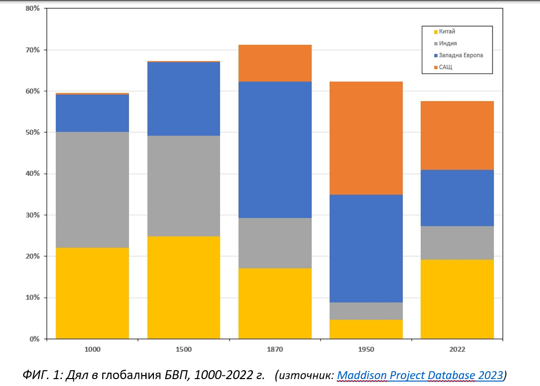 Fig 1 - Demografskiyat Divident